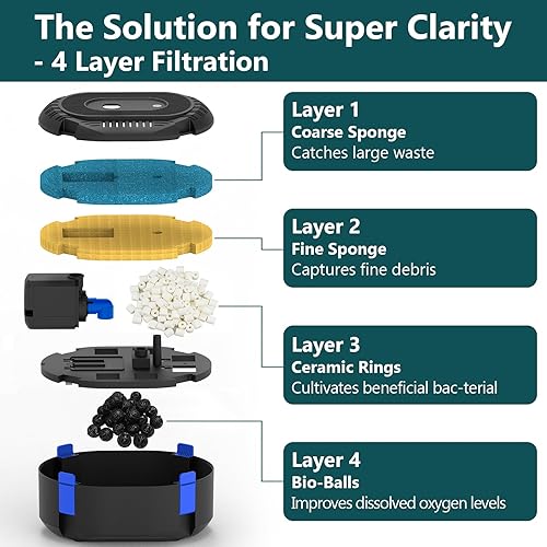 Miniatura 2 de AquaMiracle Kit de fuente todo en uno con 3 patrones de pulverización, filtros de estanque Koi para estanques al aire libre de 200 a 350 galones,