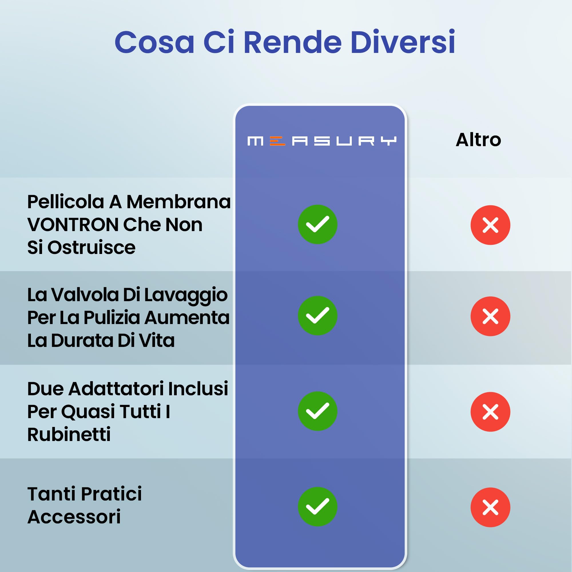 Measury Impianto Osmosi Inversa Acquario - Acqua Osmotica per Acquario (50G / 190L al Giorno)