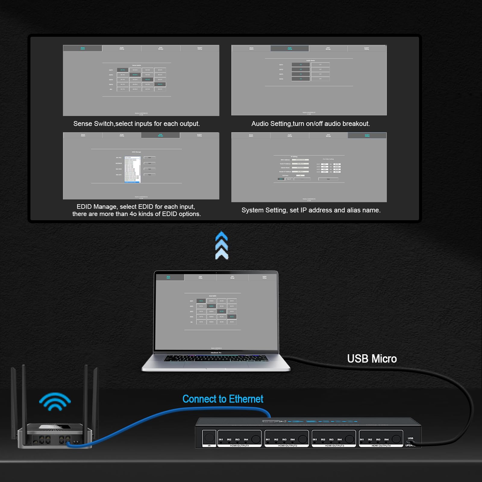 4K @ 60Hz HDMI Matrix 4X4 HDR coassiale Audio Breakout - HDCP 2.2 HDMI 2.0 Matrix 4x4 18Gbps con telecomando ricevitore IR, controllo IP, RS232, Scaler 4K a 1080P EDID Gestione MX44-HAS2