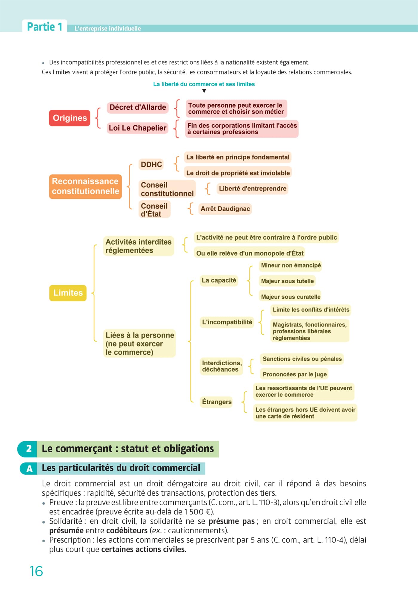 DCG 2 - Droit des affaires - Manuel et applications 2025-2026