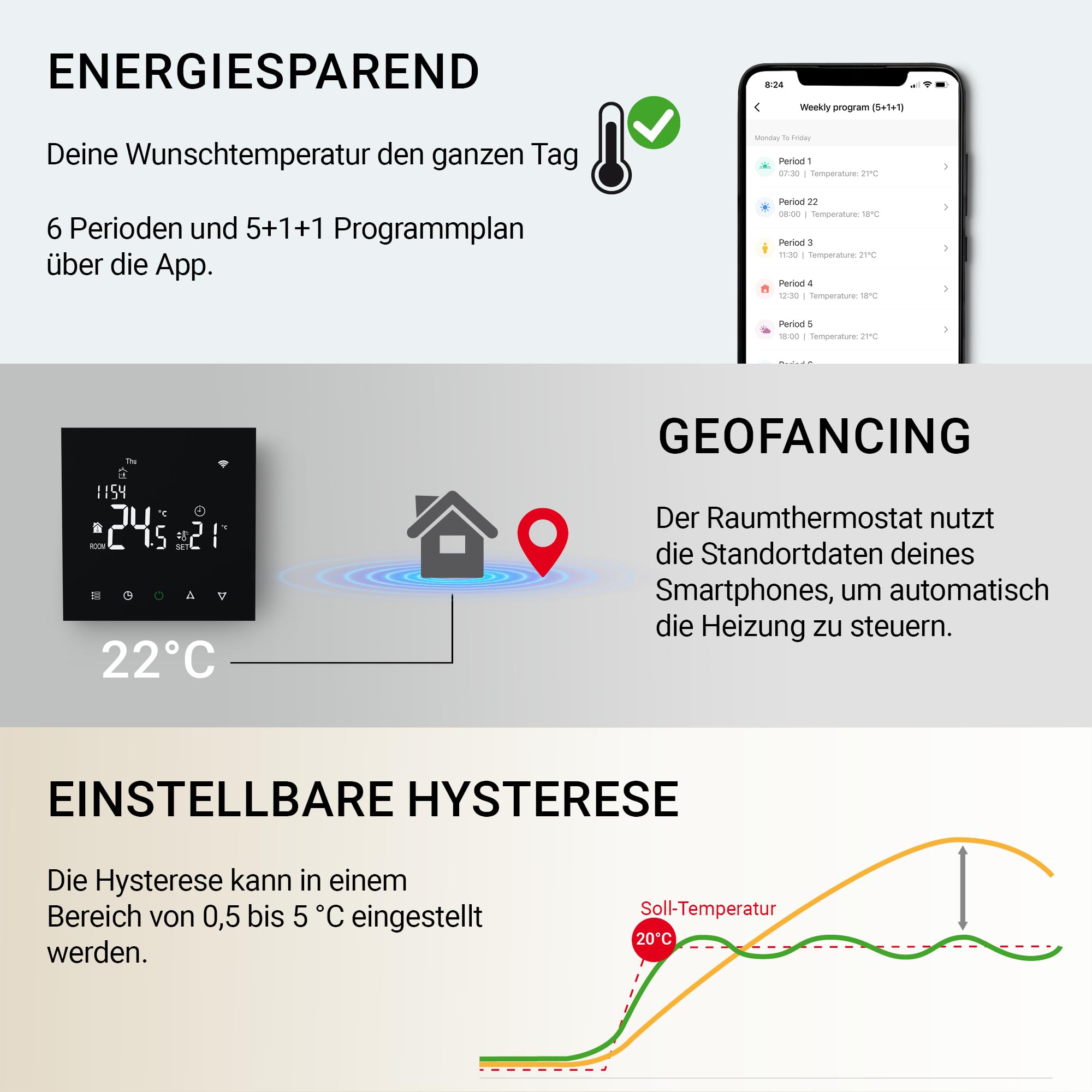 Elektrobock PT740B-EI - Termostato intelligente per riscaldamento a pavimento e riscaldamento elettrico, 6 programmi/giorno, rilevamento di geofencing e finestre, 230 V, 16 A