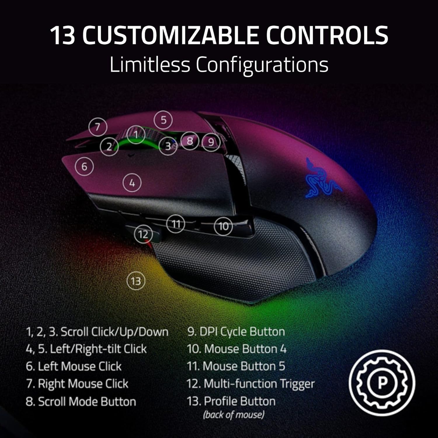 Amazon.in: Buy Razer Basilisk V3 Pro 35K Wireless Gaming