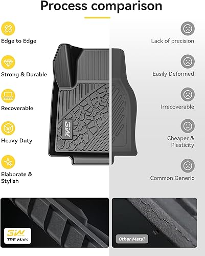 Miniatura 9 de 3W Alfombrillas de piso compatibles con Jeep Cherokee 2015-2021, no para Jeep Grand Cherokee 1 y 2 fila, color negro