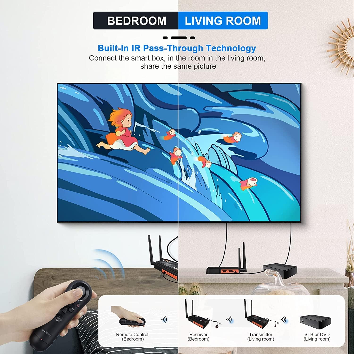 Wireless HDMI Extender Receiver, 5.8GHz 1080P Full HD 656ft, Up to 1 TX to 4 RX Connection (RX Only) Compatible with laptops