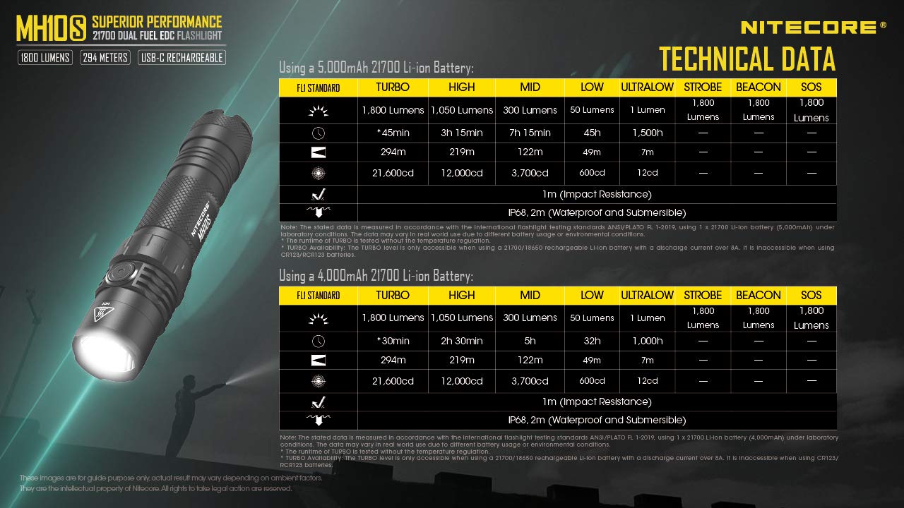 Nitecore TUP2 Lampe torche - rechargeable - 1200Lm - Bleu Nitecore TUP2 Lampe torche - rechargeable - 1200Lm - Bleu