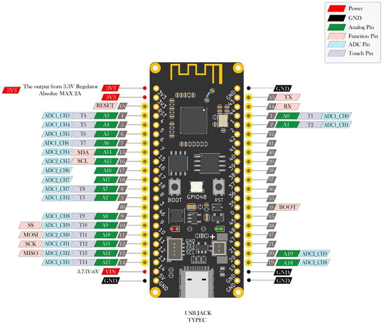Banana Pi BPI-Leaf-S3 ESP32-S3 Development Board 2.4GHz Dual-Mode Single Board Computer with 10uA Power Consumption for IoT Connectivity Support ESP-IDF and Micropython (3PCS)