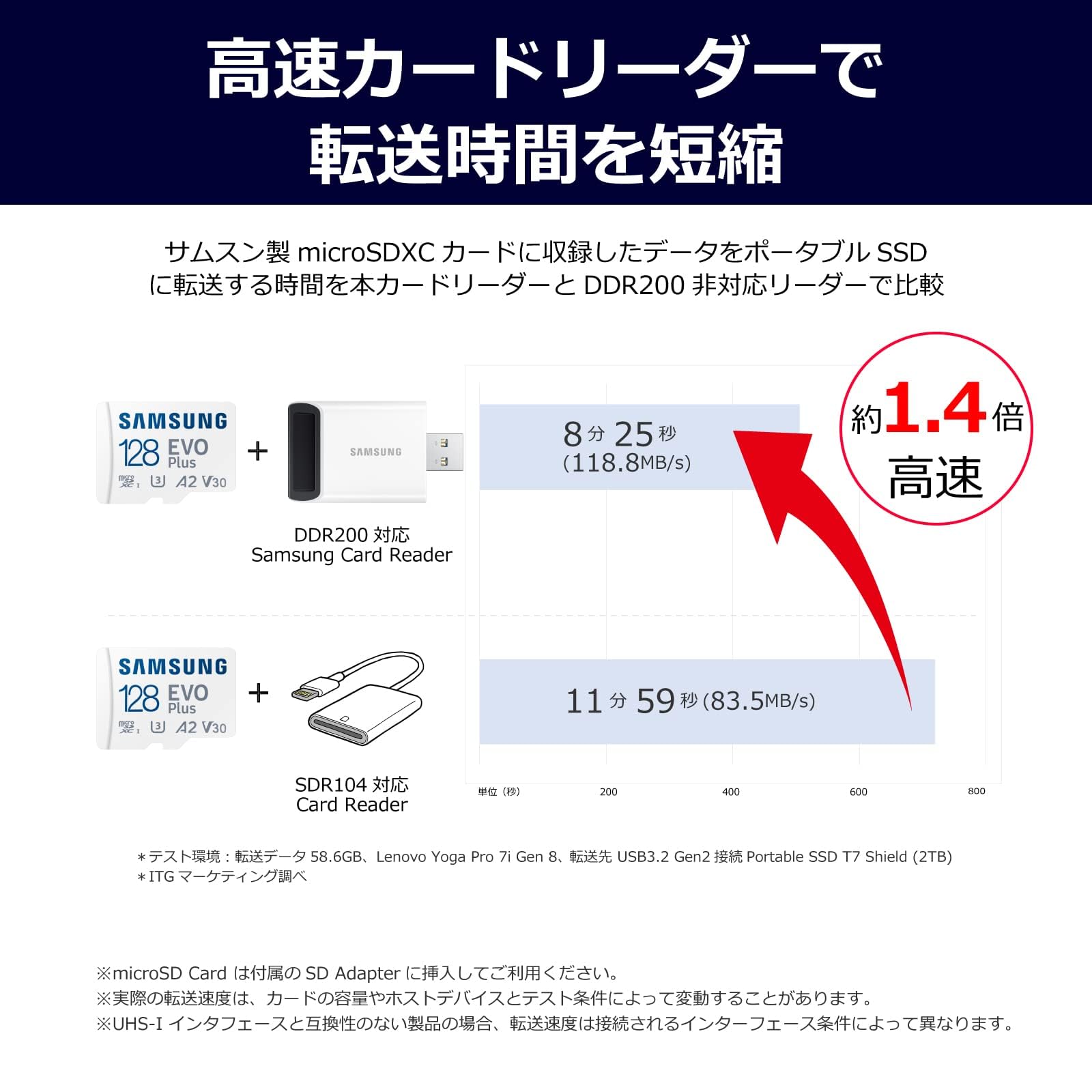 Amazon | Samsung EVO Plus マイクロSDカード 256GB + Samsung DDR200 