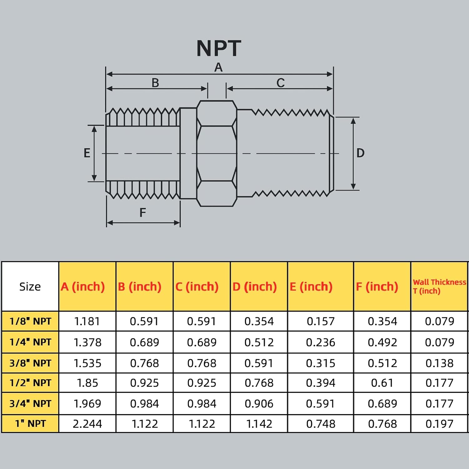 SummerHolz 3/8" NPT Hex Nipple, 304 Stainless Steel Male-to-Male Threaded Pipe Fitting for Air Compressor, Pneumatic, Hydraulic & Industrial Lines, 2-Pack