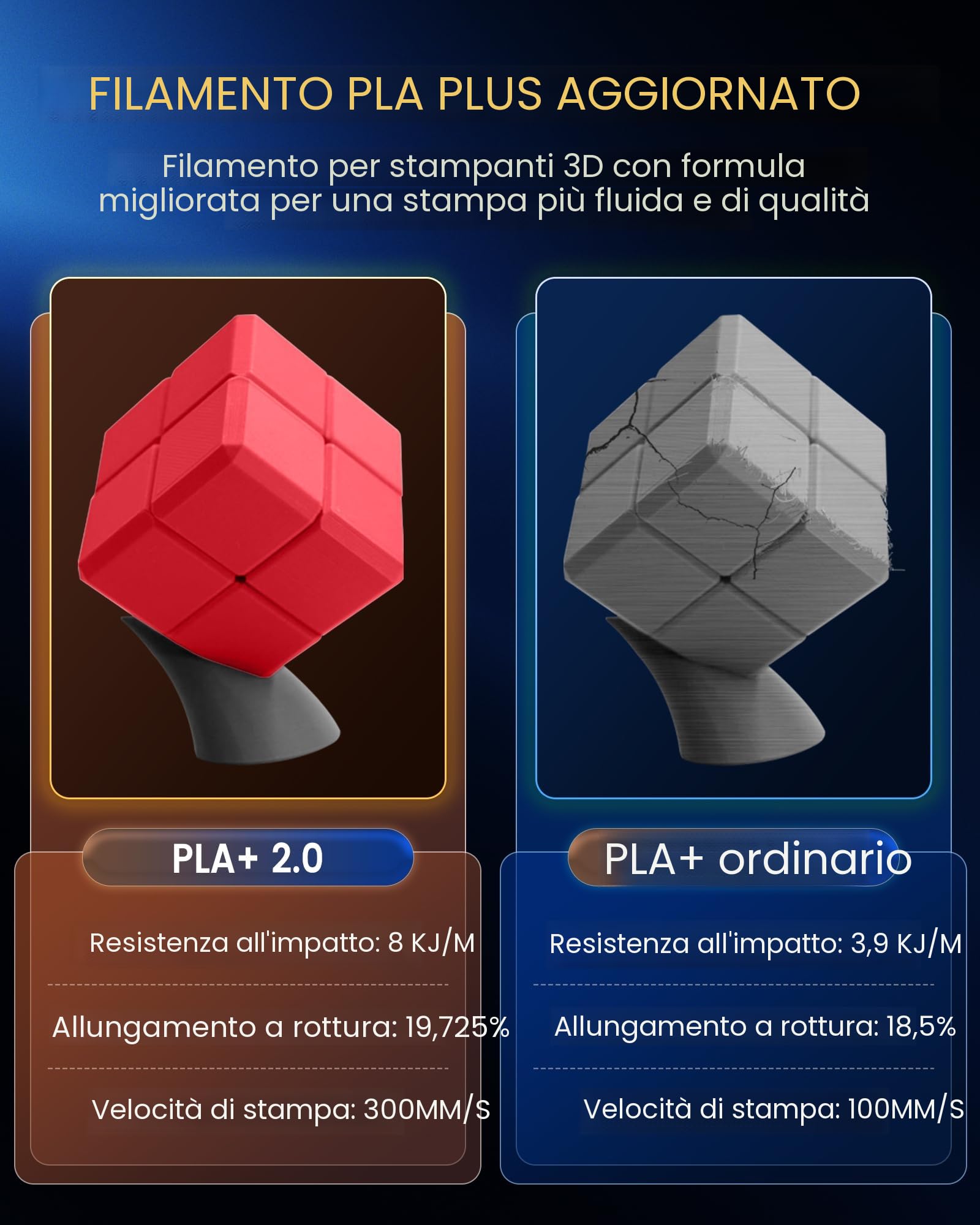 SUNLU Pacchetto di 4 kg di filamento PLA+2.0, filamento per stampante 3D PLA+ 1,75 mm, più resistente e forte, 1 kg per bobina, 4 kg in totale, nero+bianco+grigio+quercia (legno)