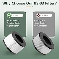 Vista 5 de Filtro de repuesto HEPA BS-03 compatible con PARTU y Slevoo BS-03 HEPA purificador de aire con sistema de filtración 3 en 1, paquete de 2