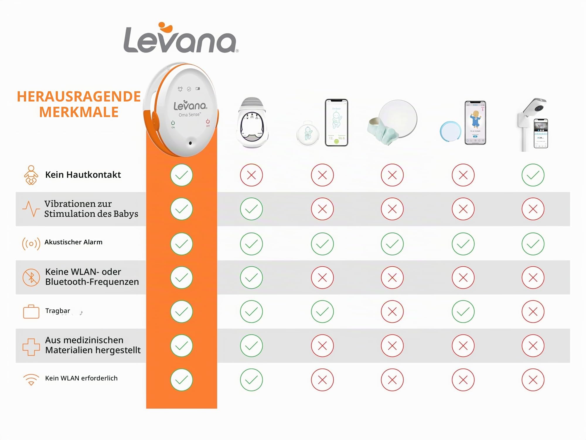 Levana Oma Sense, Biometrischer Monitor, Atmungsmonitor, Orange, Weiß
