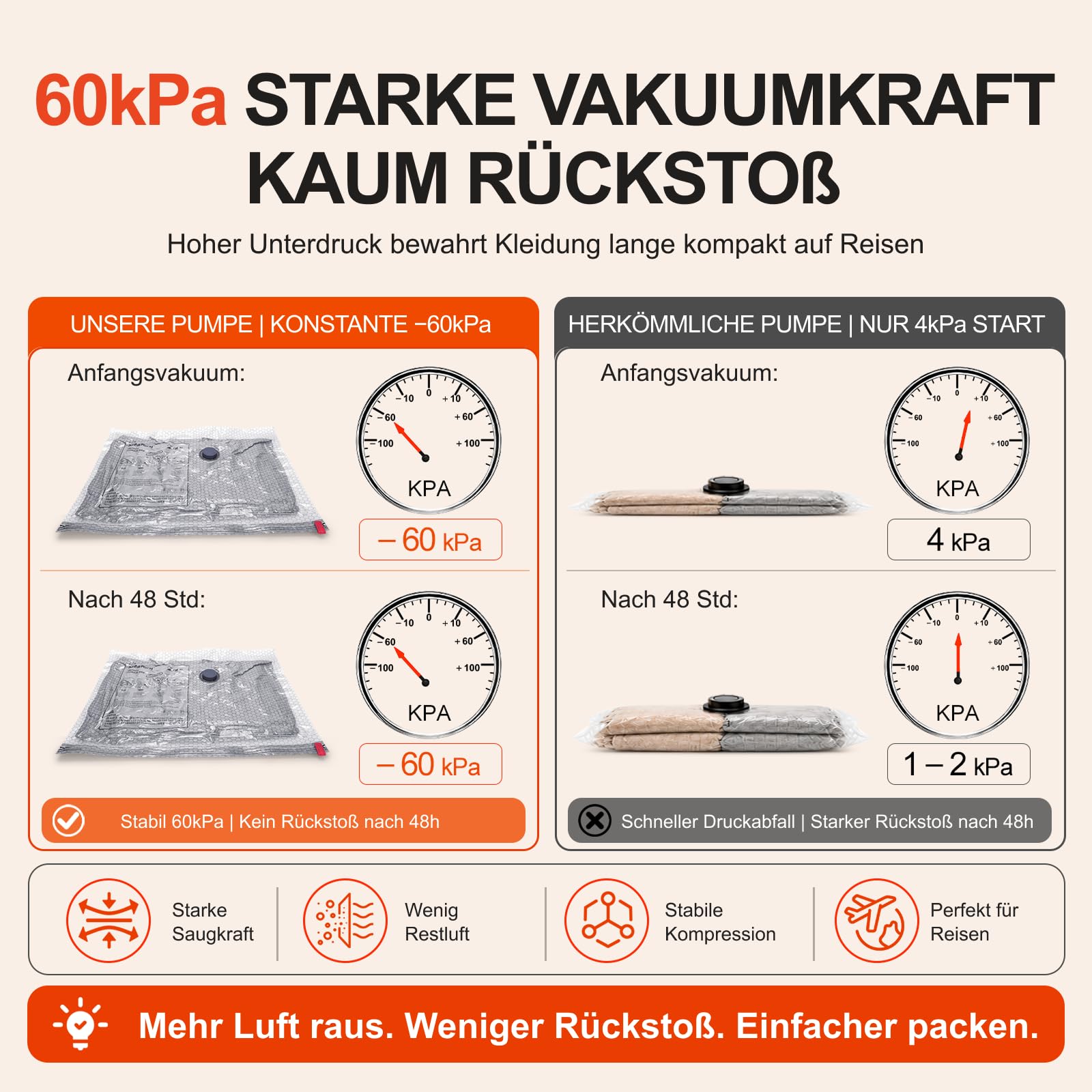 IDEATECH Vakuumbeutel 15 Stück (5S 50x40cm + 5M 60x40cm + 5L 60x50cm) mit Elektrische USB-Pumpe Kompressionsbeutel Wiederverwendbar Luftdicht für Kleidung Bettdecken
