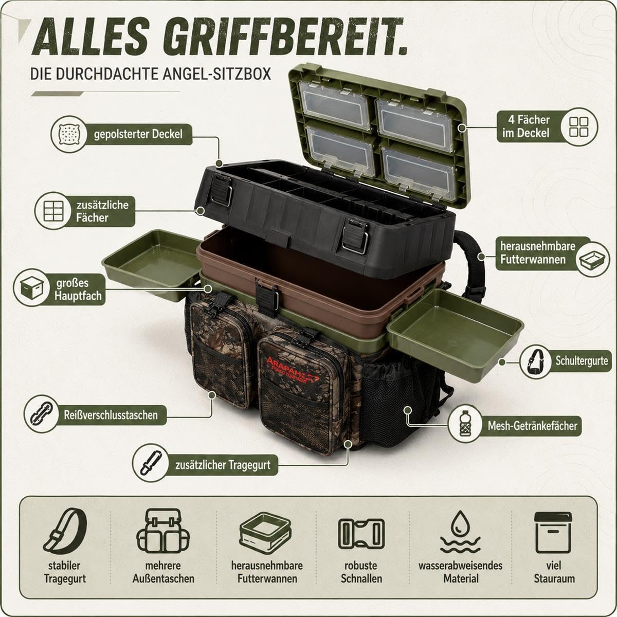 Sitzkiepe Angelrucksack mit 4 Tackleboxen Olive Camouflage Bundle | Angelrucksack, Sitzbox und Angelkoffer in Olive/Camouflage – inkl. 4 Tackleboxen, Futterwannen und Sitzpolster
