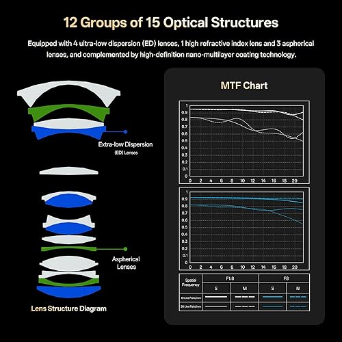 Vista 7 de VILTROX 16mm F1.8 lente FE para Sony E Mount, lente gran angular de enfoque automático de gran apertura F/1.8 de formato completo para cámara sin