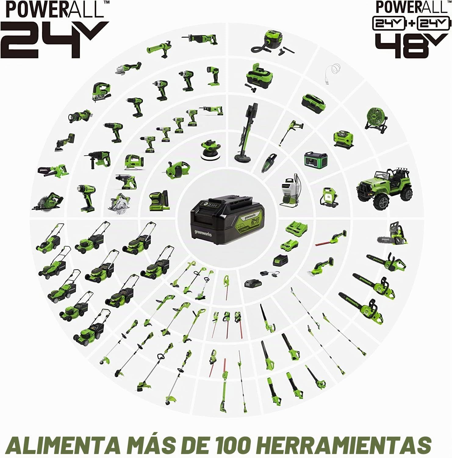 Greenworks 24V 10in Motosierra Eléctrico sin Cable con Batería de 2Ah y Cargador, Velocidad de Cadena 4,3 m/s, Auto-Aceitero, Motosierra de Batería con Protección Contra la Retracción