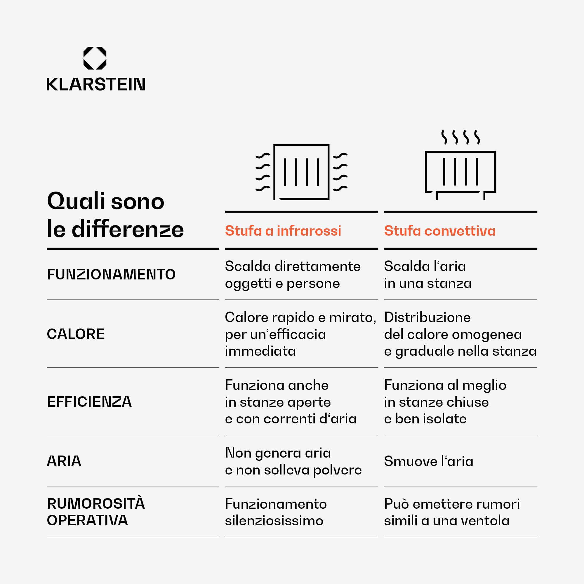 Klarstein Pannelli Radianti Infrarossi 360W – Parete o Soffitto, WiFi, Termostato, Timer, IP44, Blocco Bambini, Design Moderno, Riscaldamento 10m², Telecomando, Alluminio