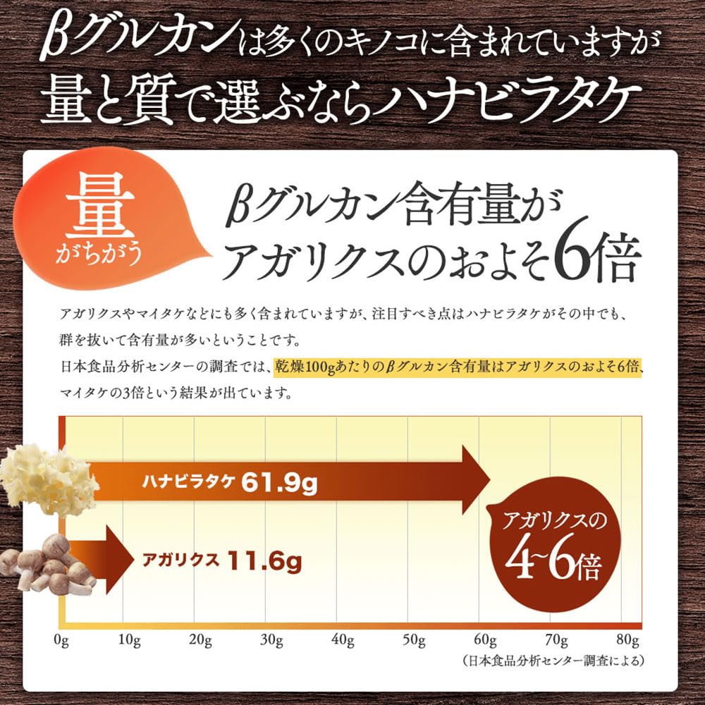 Amazon.co.jp: そのまま飲める 無添加 国産 ハナビラタケパウダー