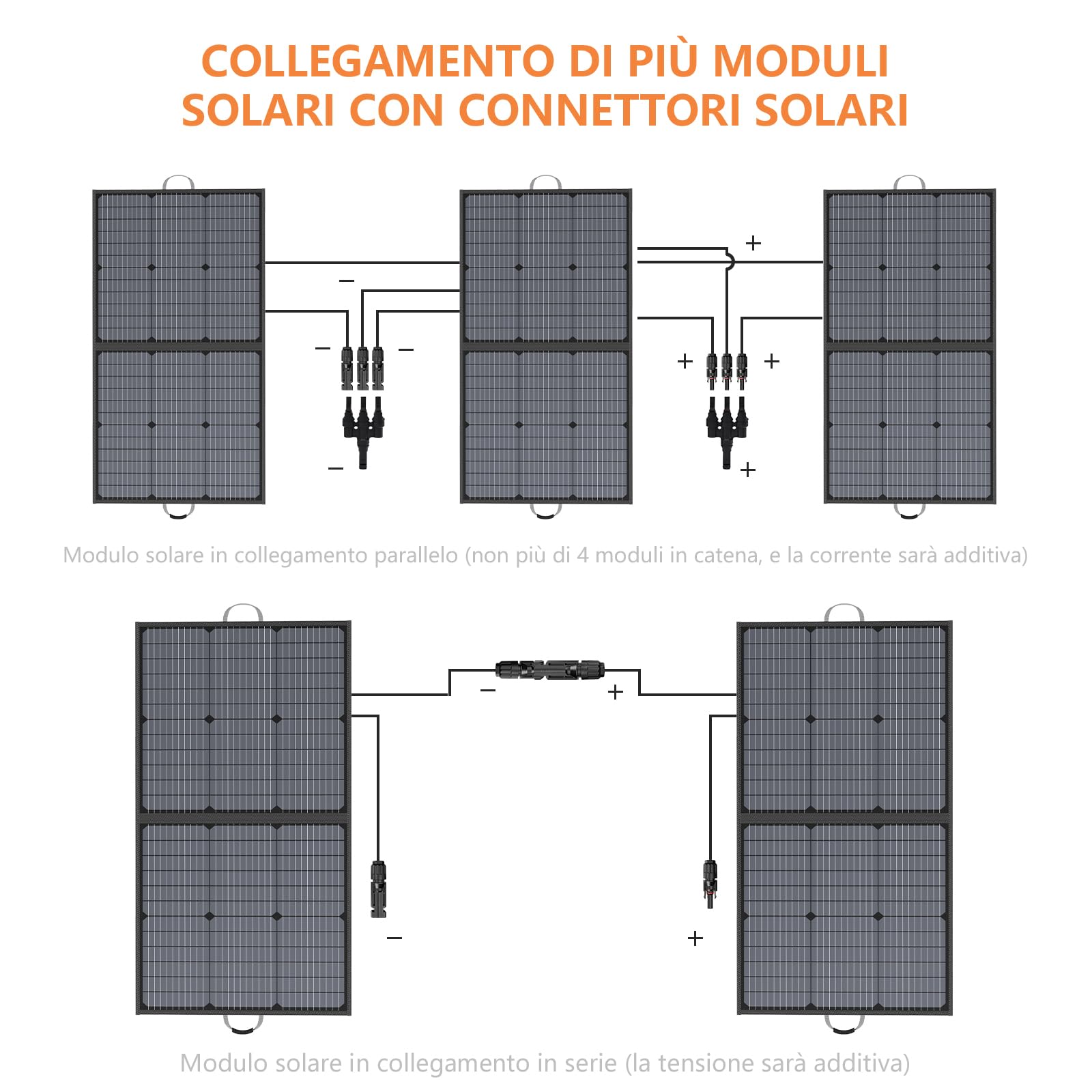 Pannello solare portatile da 110 W, IP67, impermeabile, pieghevole, con uscita da 20 V, modulo di efficienza del 23,5% per campeggio all'aperto, stazione di alimentazione portatile, laptop