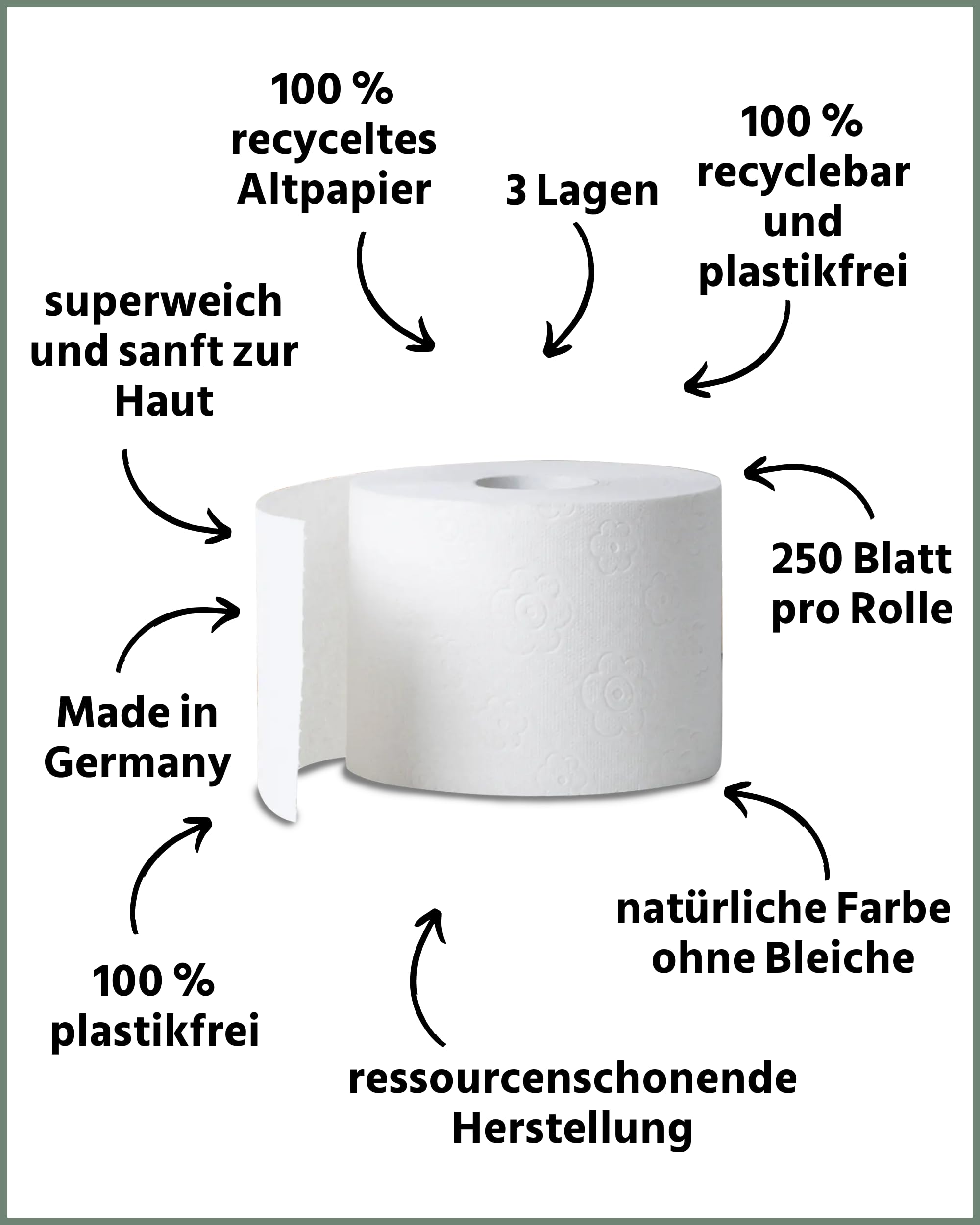 œcolife Toilettenpapier Box Recycling, 3-lagig, 27 Rollen, 250 Blatt pro Rolle, Recyclingpapier, plastikfrei verpackt, hellgraues Papier, angenehm weich und sanft | angenehm weich