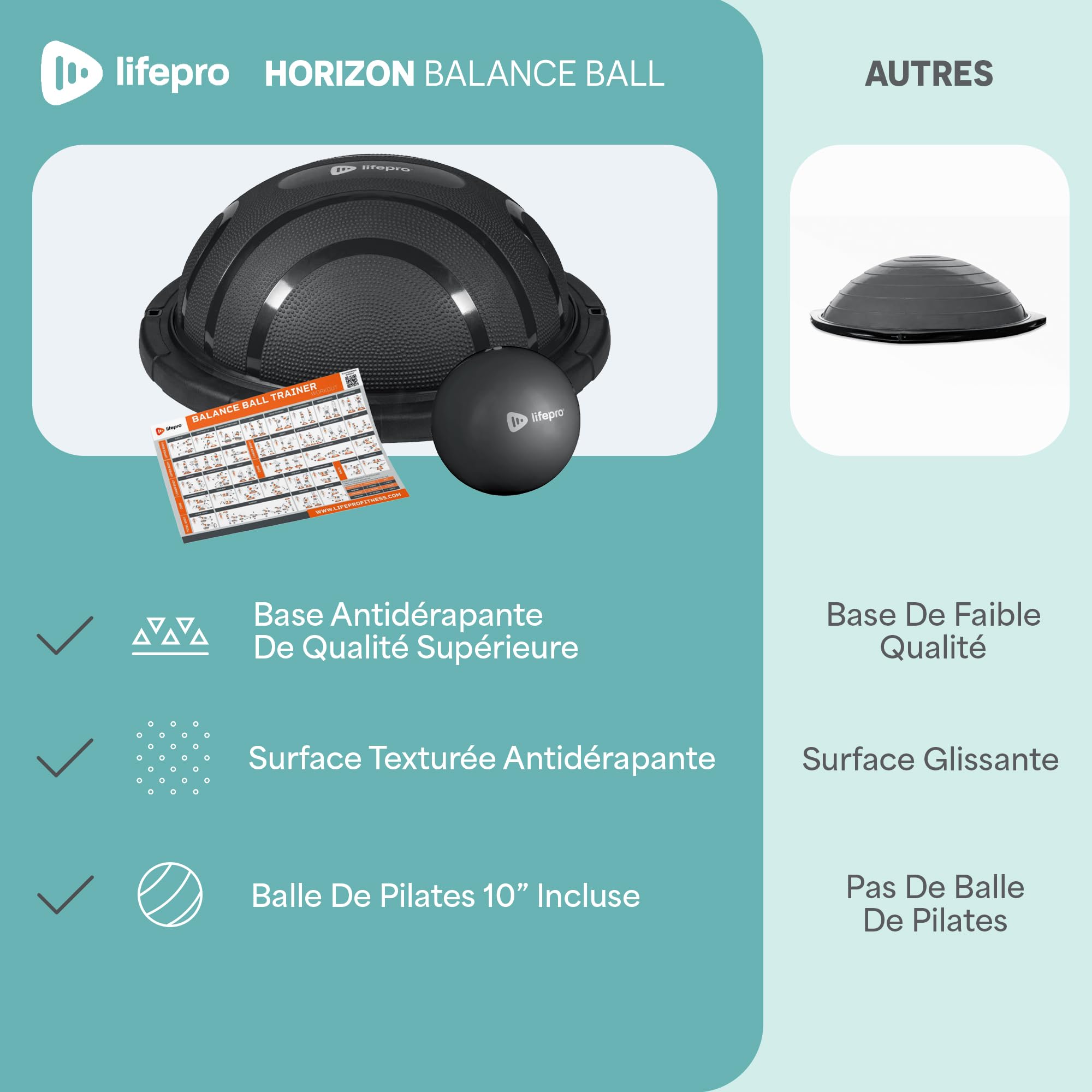 Lifepro Demi-ballon d’équilibre – Ballon de stabilité pour l’exercice, les entraînements complets, la gym à domicile et la rééducation – Équipement antidérapant pour l’entraînement à l’équilibre