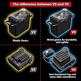 HYPER GO H14BM V3 1/14 Brushless RC Cars for Adults Fast 50 mph, RC Trucks 4X4 Offroad Waterproof, Electric Powered High Speed RC Car, Fast Extreme RC Truggy with 3S Battery for Snow Sand