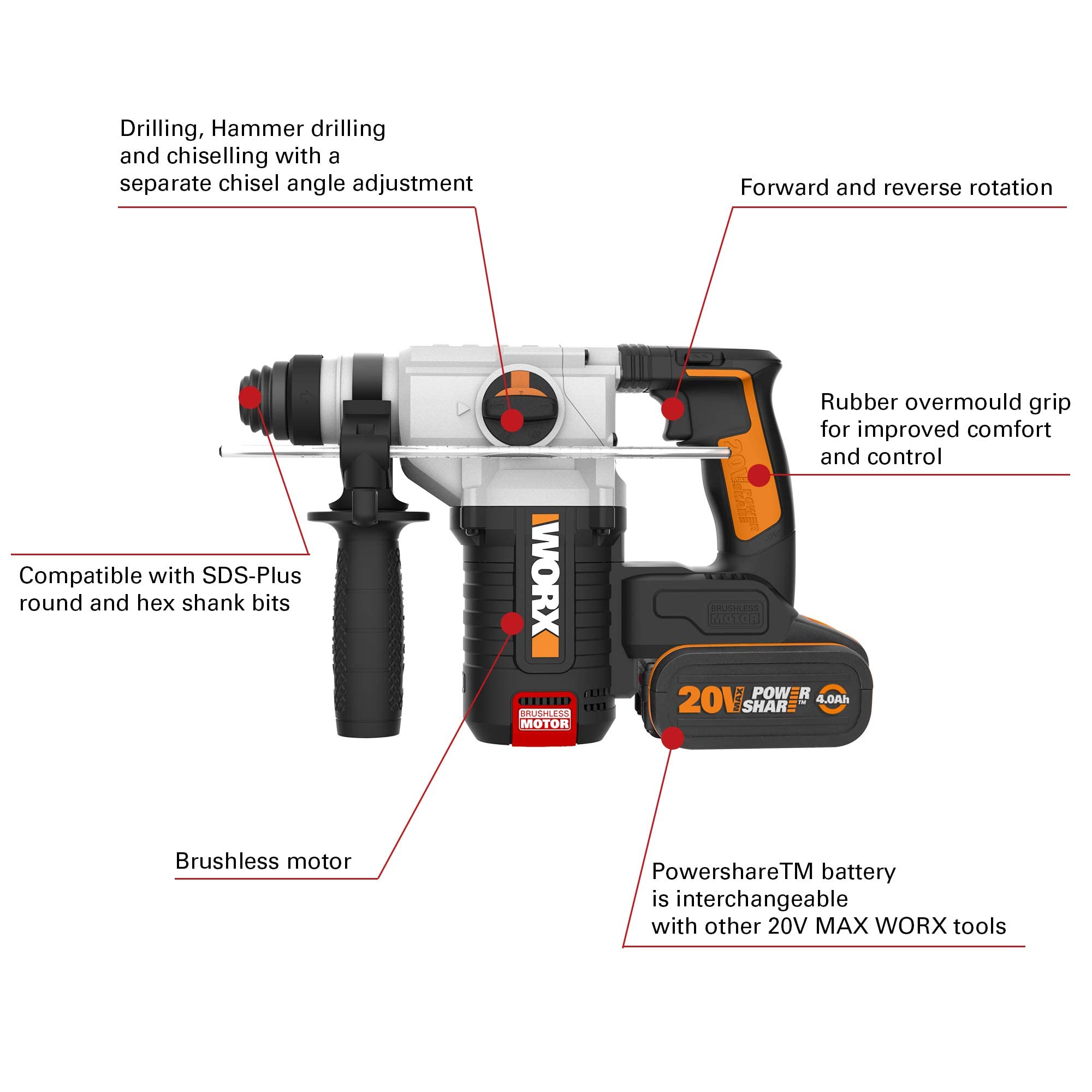 WORX Martello perforatore a batteria WX380.1, Powershare, 4,0 Ah, motore senza spazzole, tecnologia anti-vibrazione