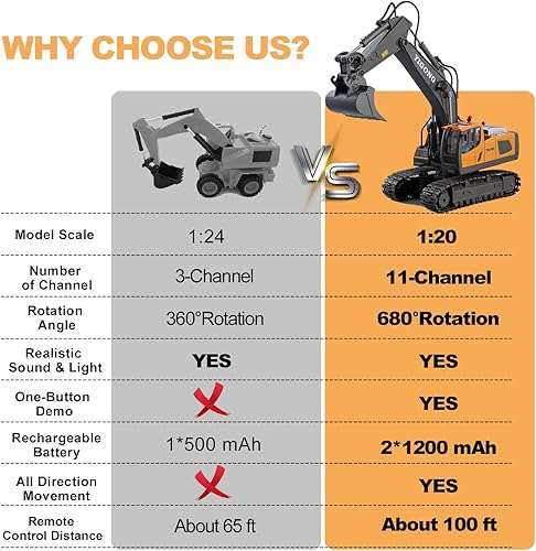 Miniatura 4 de Cogwak Excavadora de juguete RC de 11 canales, vehículos de construcción a control remoto, camión excavador de arena con pala de metal, rotación de
