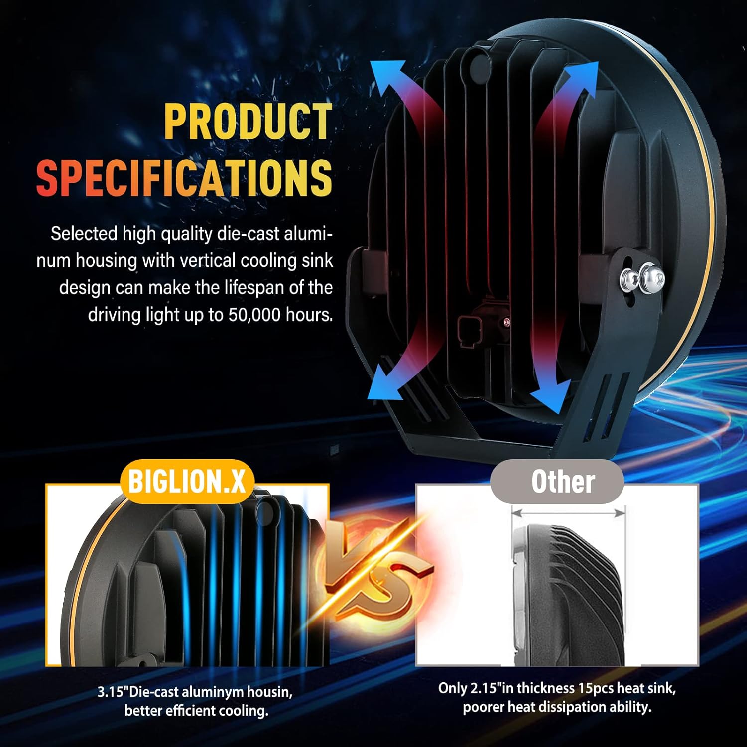BIGLION.X 9 inch Round LED Offroad Lights - Super Bright, Waterproof IP68, 12V/24V for Pickup Trucks, SUV, UTV, 4WD