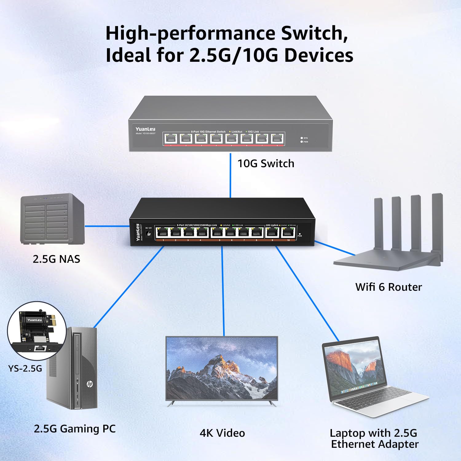 Switch Ethernet 10G de 10 Puertos No Gestionado, 8 x 2.5G Base-T, 2 x 10Gb RJ45, Compatible con 100/1000/2500Mbps, Carcasa Metálica sin Ventilador, YuanLey Switch de Red 2.5G/10G para NAS, WiFi 6 Ap