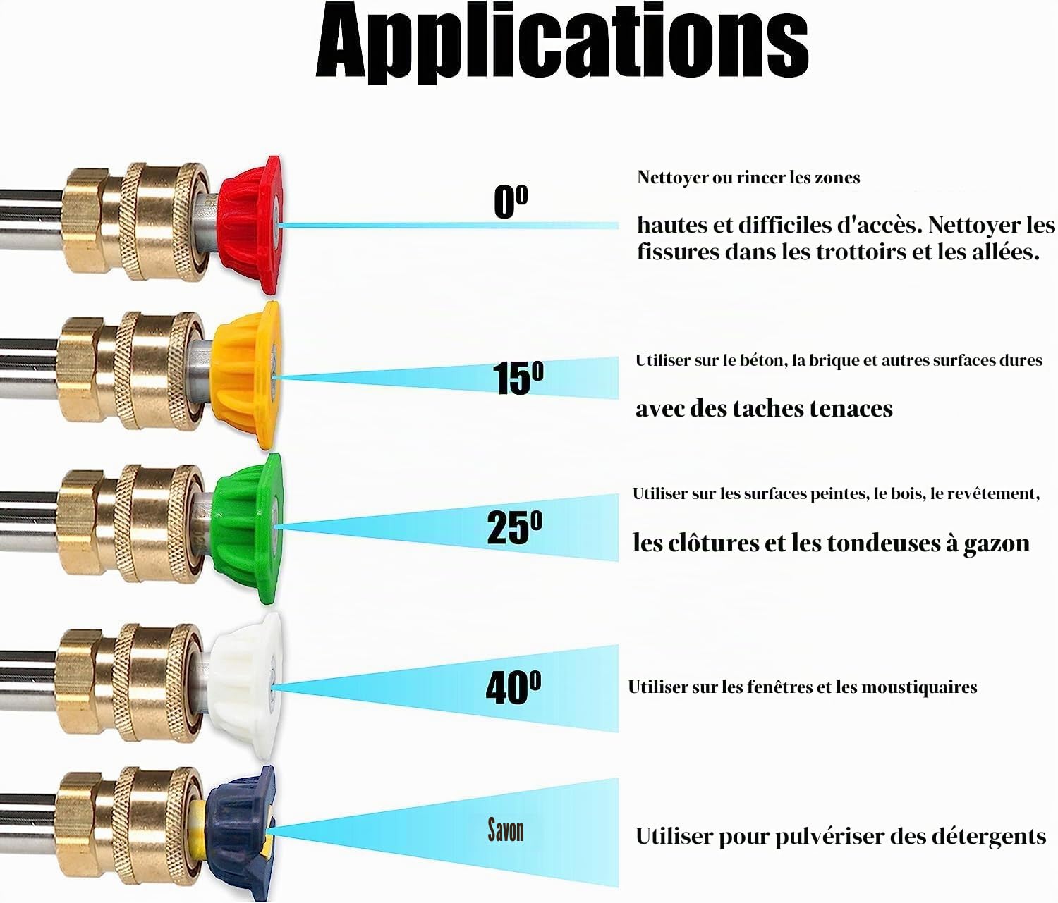Tool Daily Canon à Mousse avec Adaptateur pour Nettoyeur Haute Pression Karcher K2 à K7, 1 Litre, Lance à Mousse Réglable avec Raccord Rapide 1/4", 5 Embouts de Buse, 210 bar (3000 PSI)