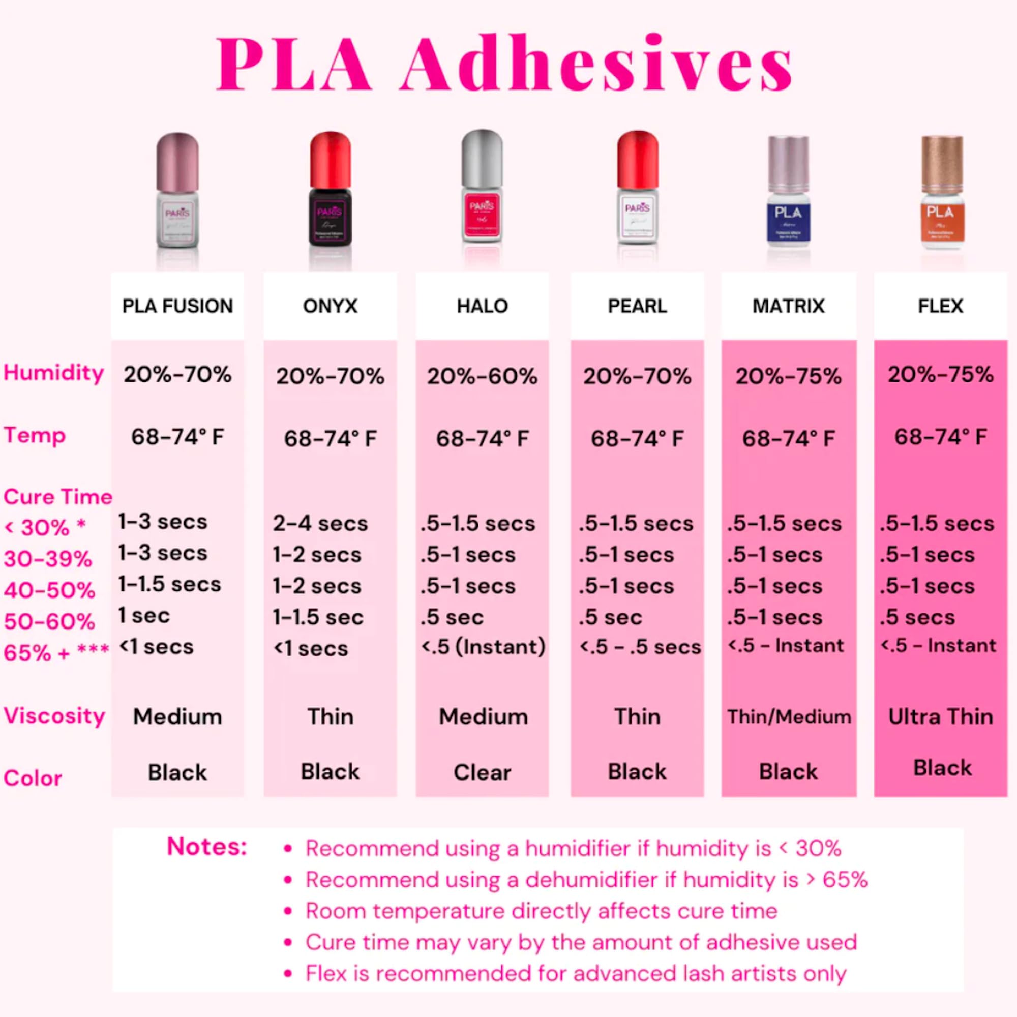 PLA Lash Extension Glue