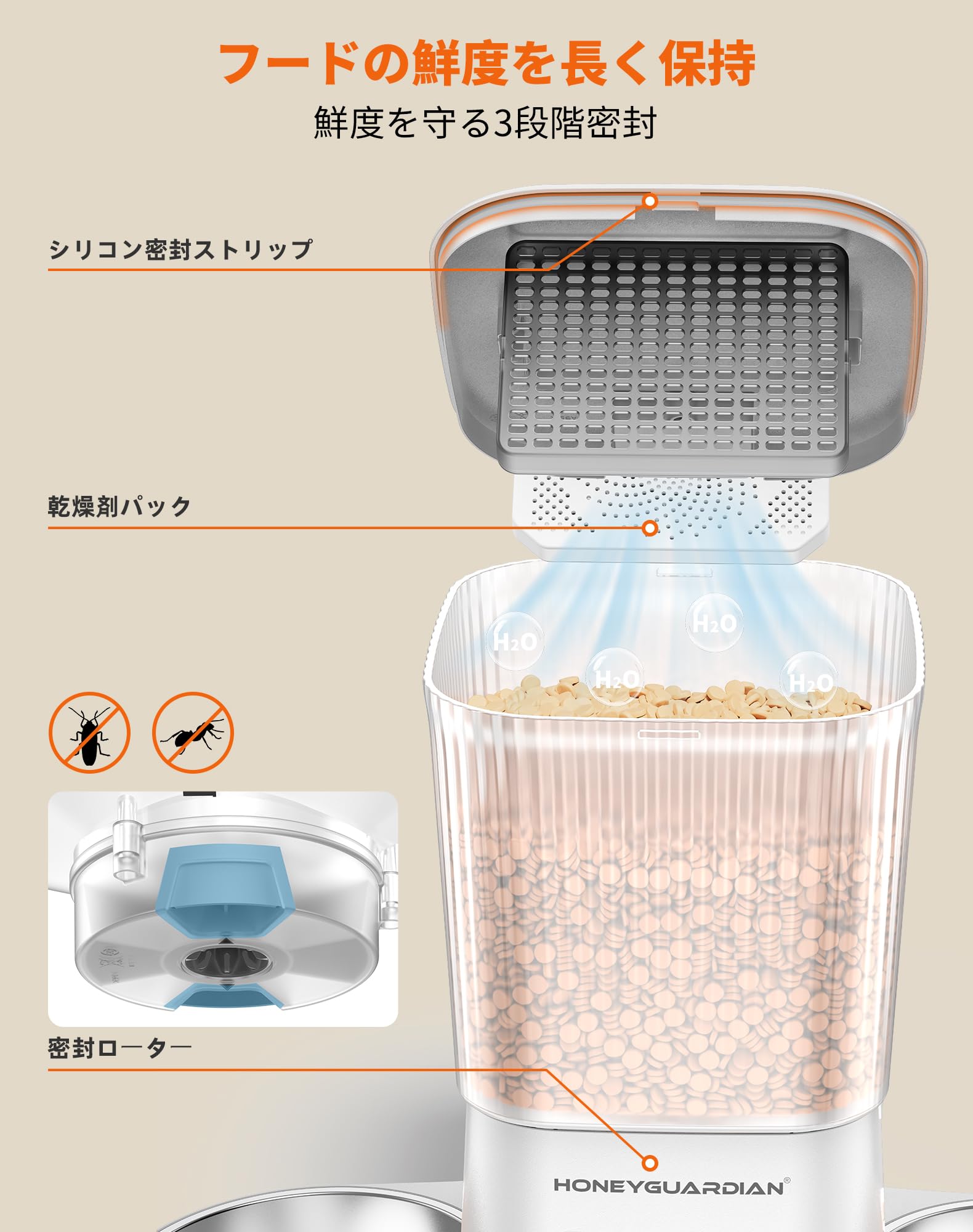HoneyGuardian 自動給餌器 猫 犬用 タイマー式 給餌器 防湿・防虫設計 大容量3.5L ステンレス製ボウル2個 1～6回給餾プログラム 音声録音機能 手動給餌対応 両用電源 留守番対策 ホワイト