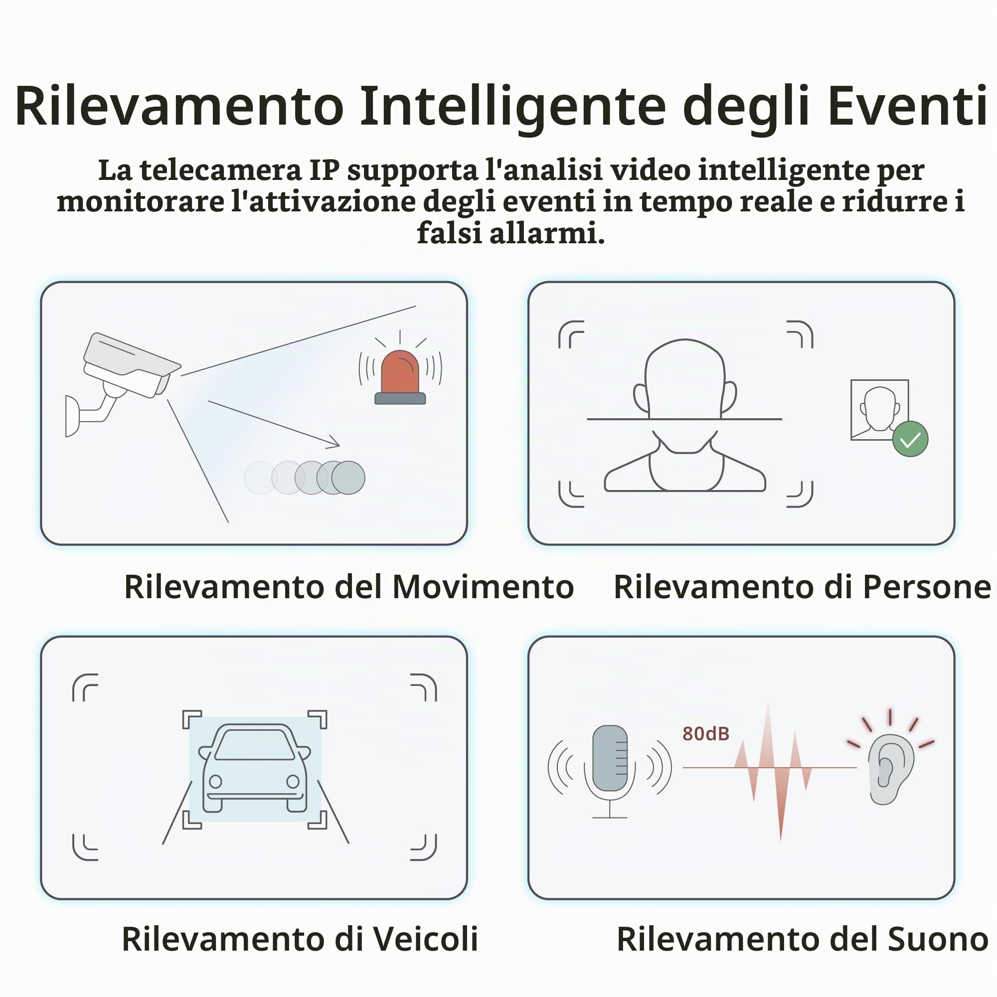 D-Link BCB-P01 Telecamera Bullet da Esterno 2 Megapixel H.265, Telecamera di Sicurezza IP 1080p con Rilevamento Persone, Microfono Integrato, IR fino a 30 m, microSD fino a 1 TB, IP66, PoE o 12V DC