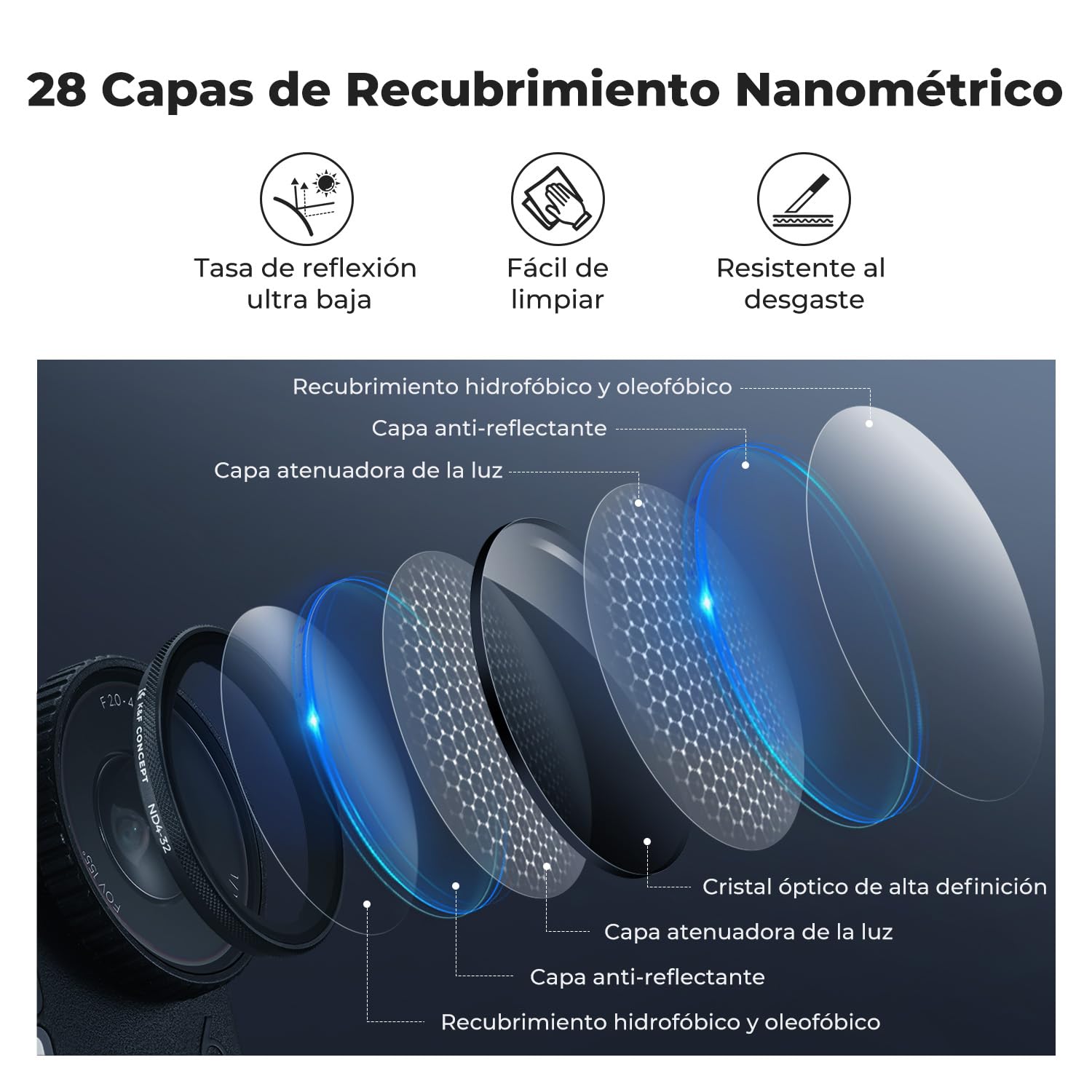 K&F CONCEPT Filtro Variable ND4-32 Snap On Compatible con dji Osmo Action 6, Filtro Densidad Neutra de Paradas limitadas, Accesorio para cámara de acción con Vidrio HD Multicapa