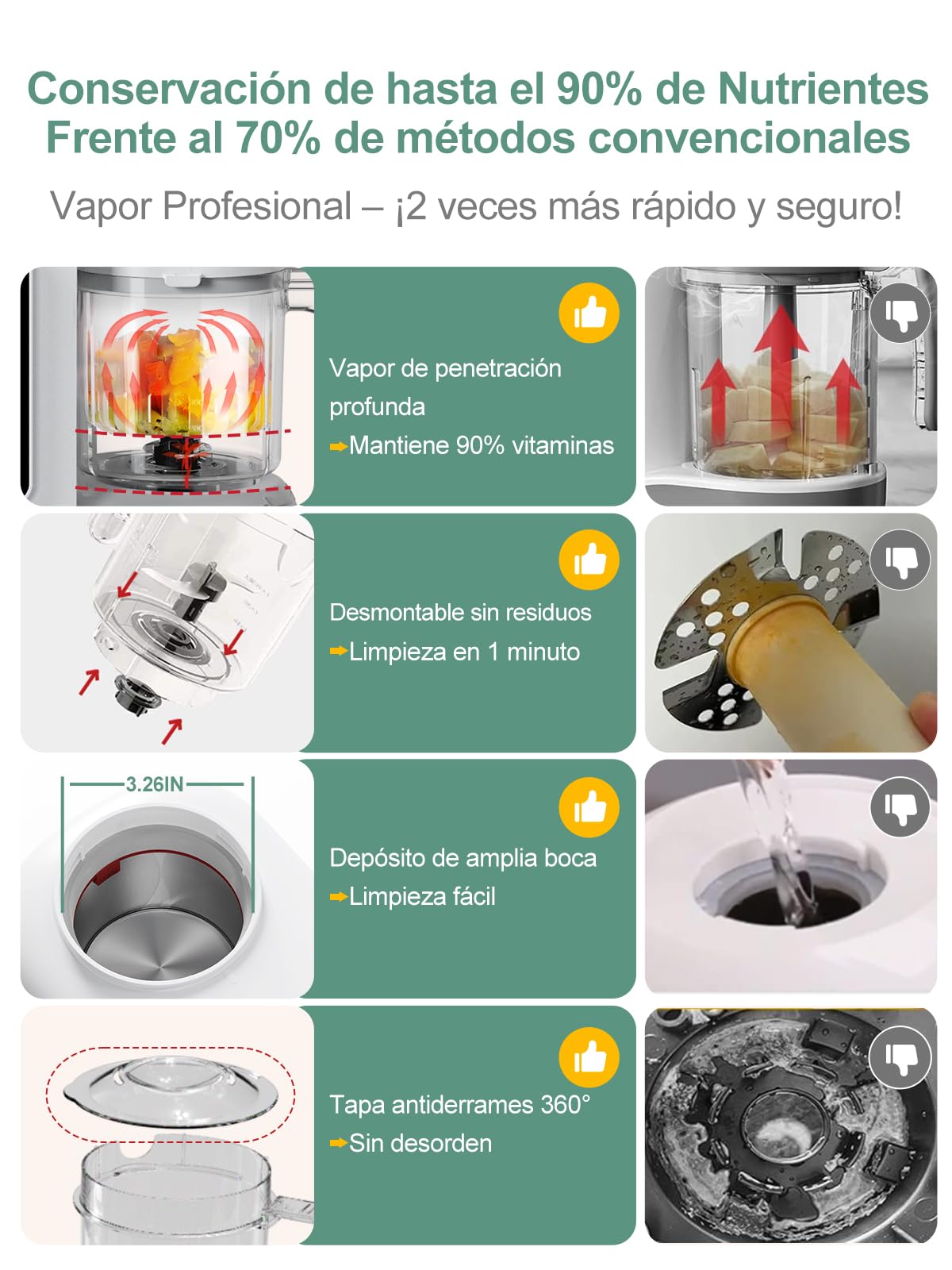 Robot Cocina Bebe 6 en 1, Multifunción Procesador de Alimentos Bebe, Limpieza Automática, Esterilizado, Recalentar, Descongela, Comida variada para tu bebé