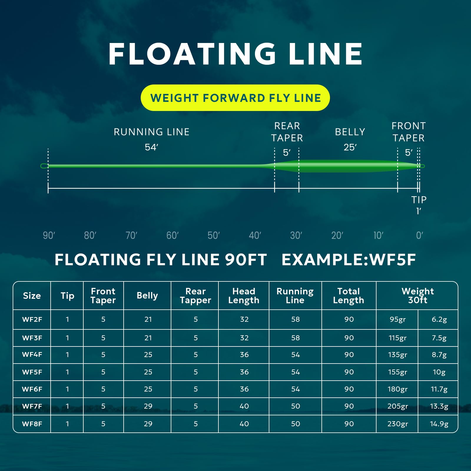 SF Fly Fishing Line with Two Welded Loops Weight Forward Floating Fly Lines Trout 90FT WF2 3 4 5 6 7 8 9F Multi-Color Freshwater
