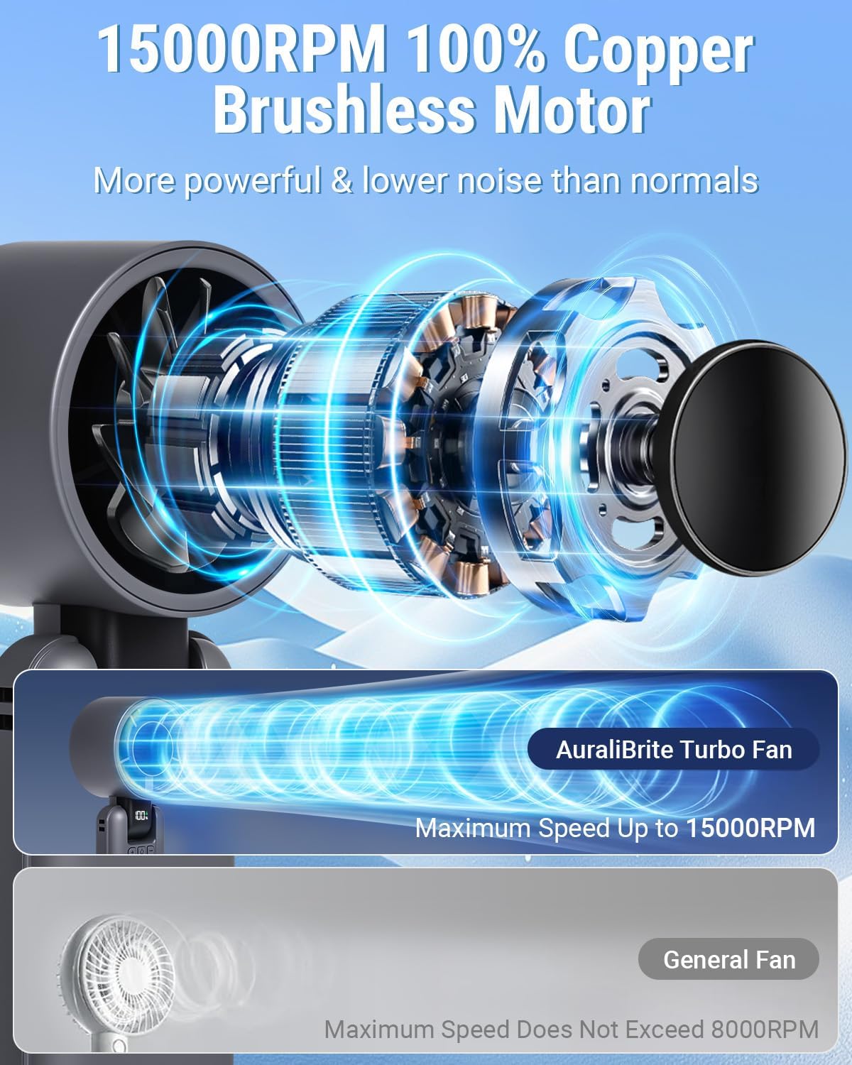 4-IN-1 Portable Handheld Turbo Fan, 15000RPM/ 180° Foldable/ 199 Speeds/ 20Hrs, Battery Rechargeable Hand Fan with Air Turbo Tech, LED Display, Mini Personal Cooling Fans for Outdoor Travel Beach - Image 2