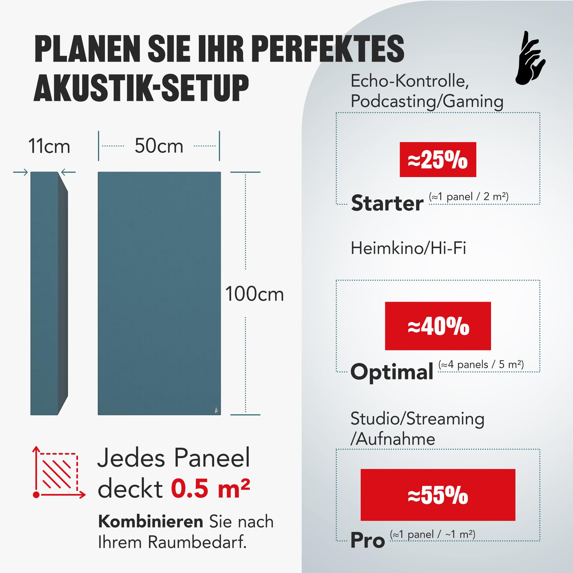 Addictive Sound Schallabsorber Wand Premium, Studioqualität-Akustikpaneel mit Akustikwolle, Klasse A Schallabsorption, EU-produziert, Montageset Wand/Decke, 100x50x11 cm, 8 kg, Anthracite