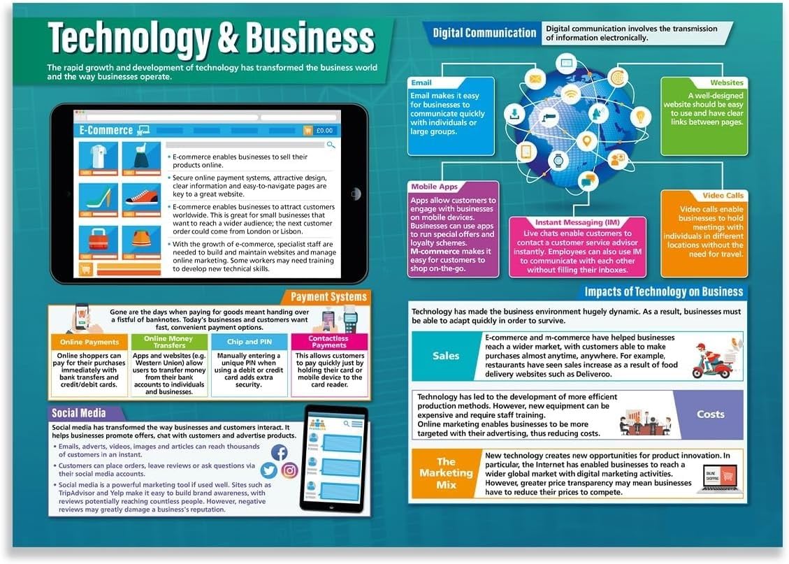 REIUAFWYGV Soft Skills Poster for the Modern Workplace Communication Teamwork Chart for Classroom Office Decor