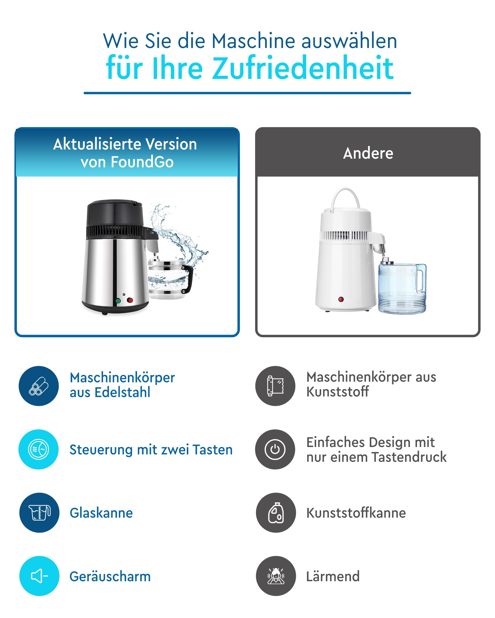 FoundGo Edelstahl Wasserdestilliergerät 750W 1L/H Automatischer Wasserdestillierer mit Glaskanne