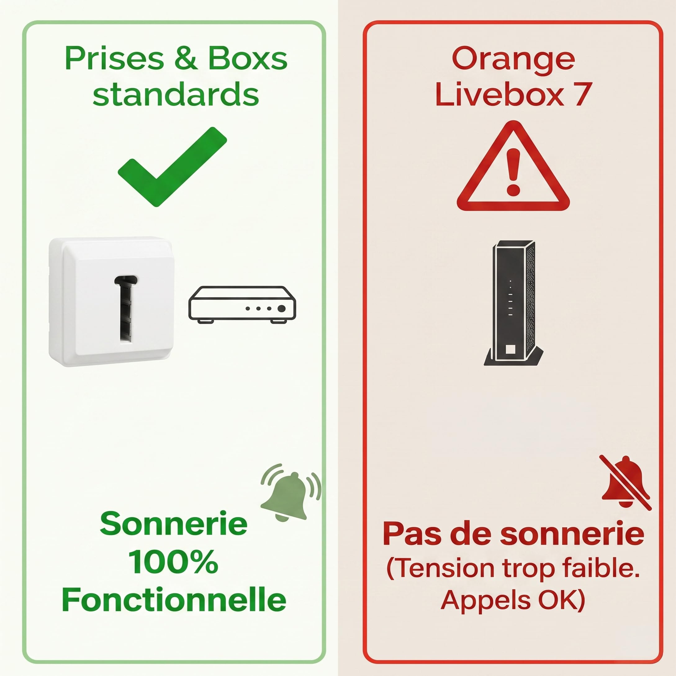 Opis Technology 60s Cable – Téléphone Fixe Vintage à Cadran Rotatif & Cloche Mécanique – Compatible Plupart des Box & Fibre – Design Rétro Années 60 – Orange