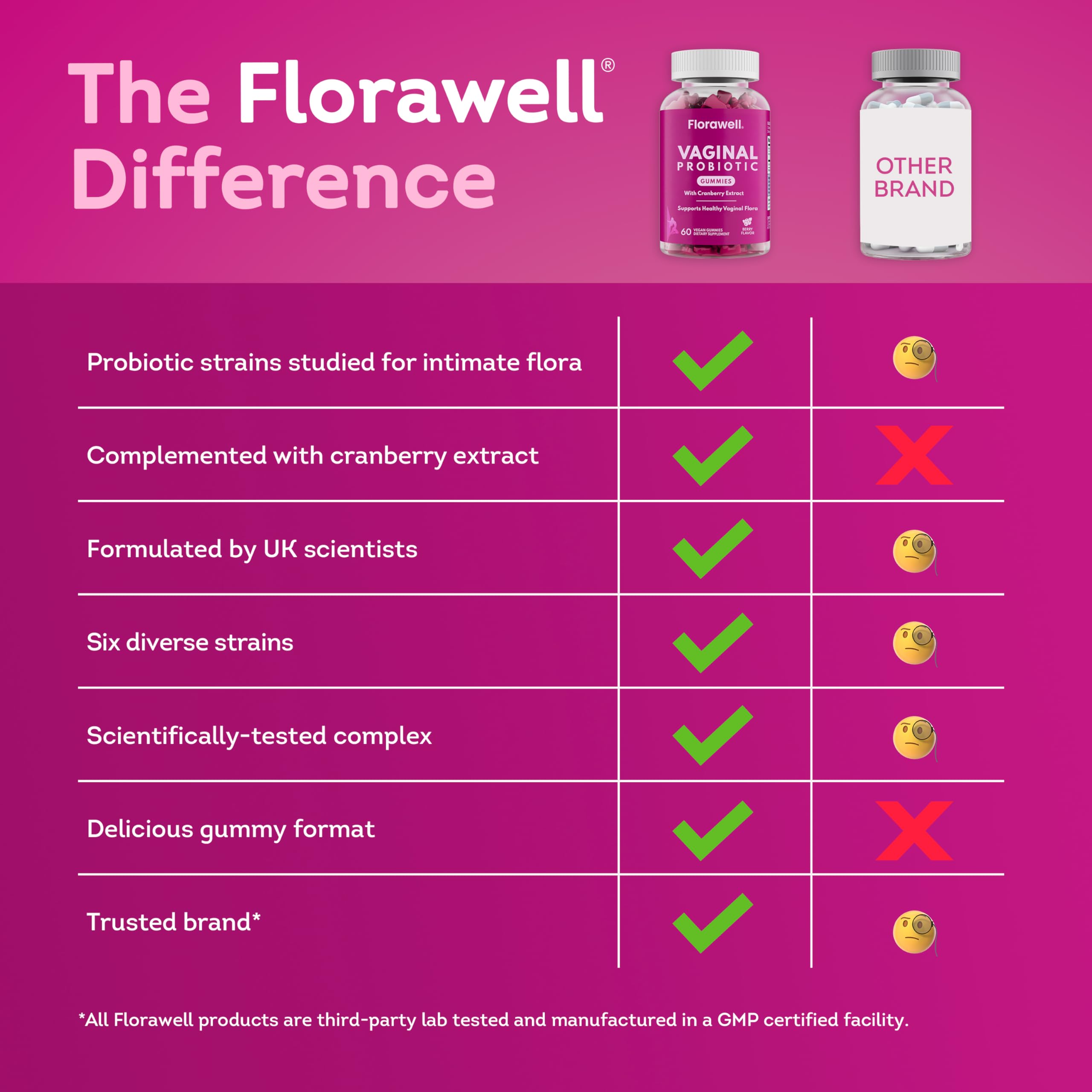 Florawell® Vaginal Probiotic Gummies for Women - pH Balance, Healthy Odor, Yeast Balance & Intimate Flora Support - with Cranberry Extract - Natural Berry Flavor - 60 Vegan Gummies — Amazon image 7