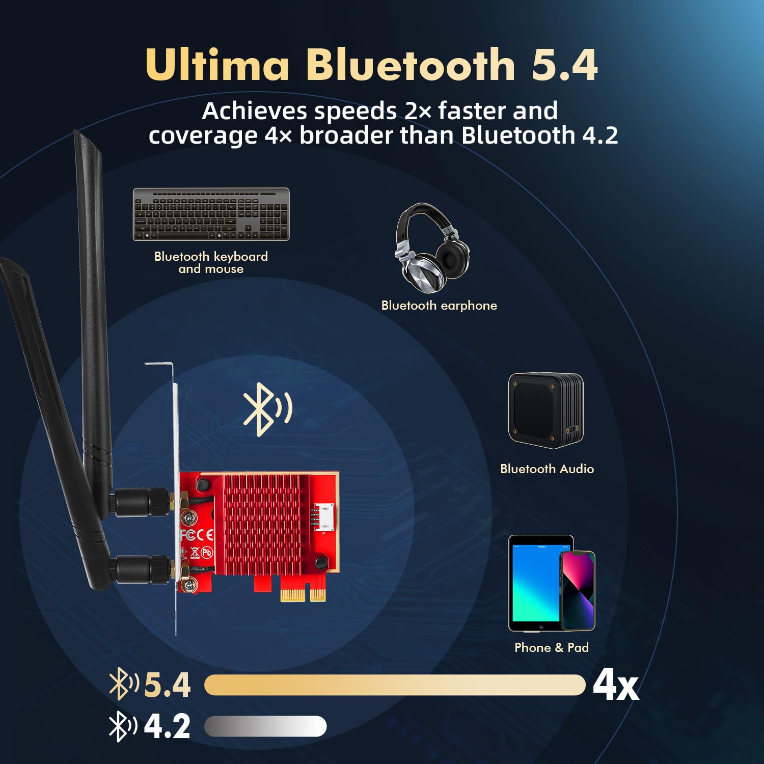 Binardat WiFi7 Karte BE200 PCIe WiFi Netzwerk Adapter, Intel BE200NGW Chip Bluetooth 5.4, 8774Mbps Tri-Band 2.4GHz/5GHz/6GHz OFDMA & MU-MIMO, für Windows 10/11