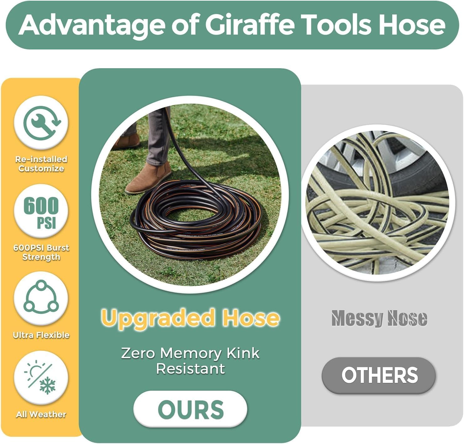 Giraffe Hybrid Garden Hose 5/8" x 50ft, Custom Length, NO Kink, Flexible, Leakproof Hose with Male to Female Fittings, 600 Burst PSI