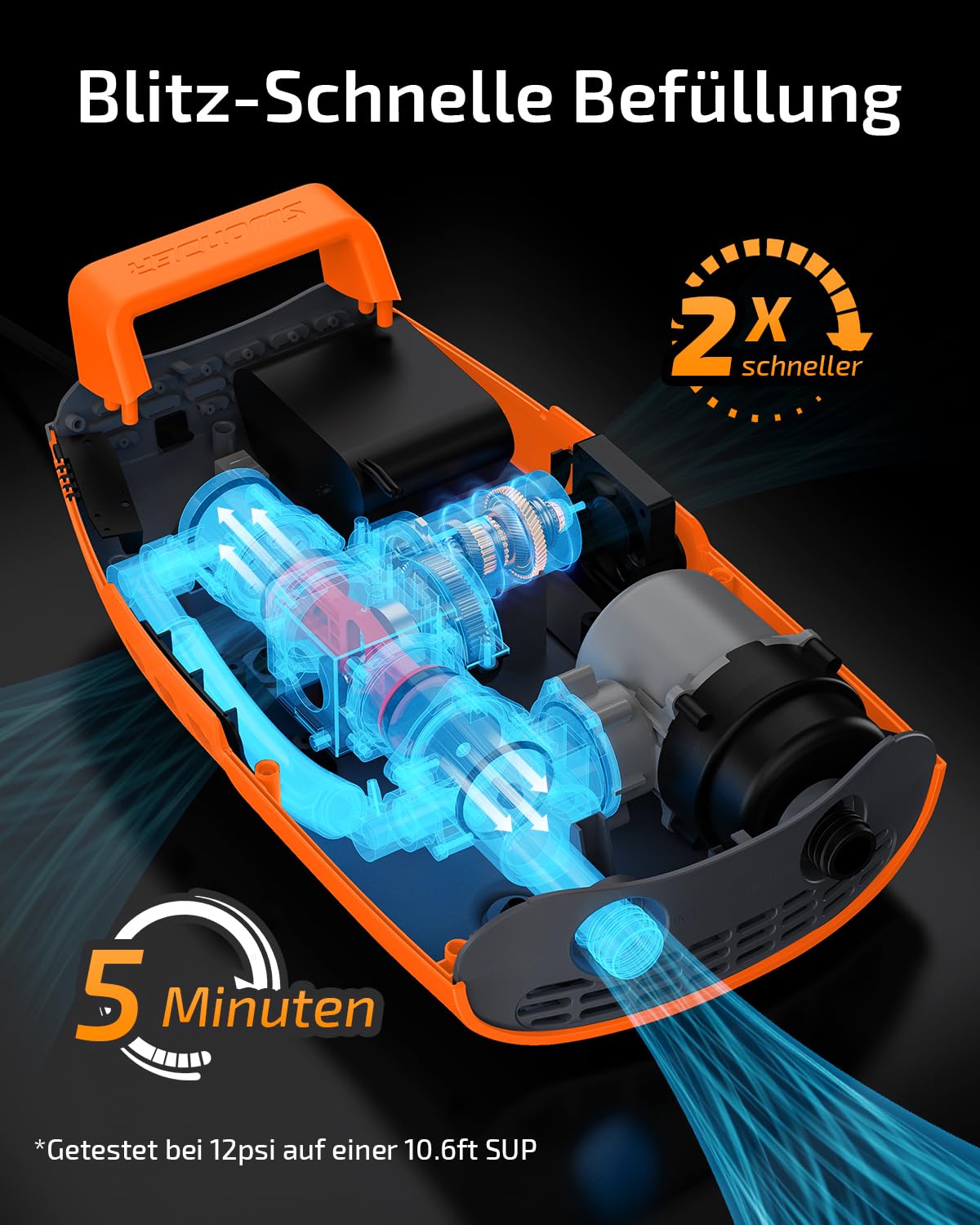 Swonder Seawolf Wiederaufladbare SUP-Pumpe mit 2X schnellere, 20PSI elektrische Luftpumpe mit intelligenter zweistufiger Funktion, Aktiv Kühlung, 6000 mAh Akku & Autoadapter für bis zu 17V DC