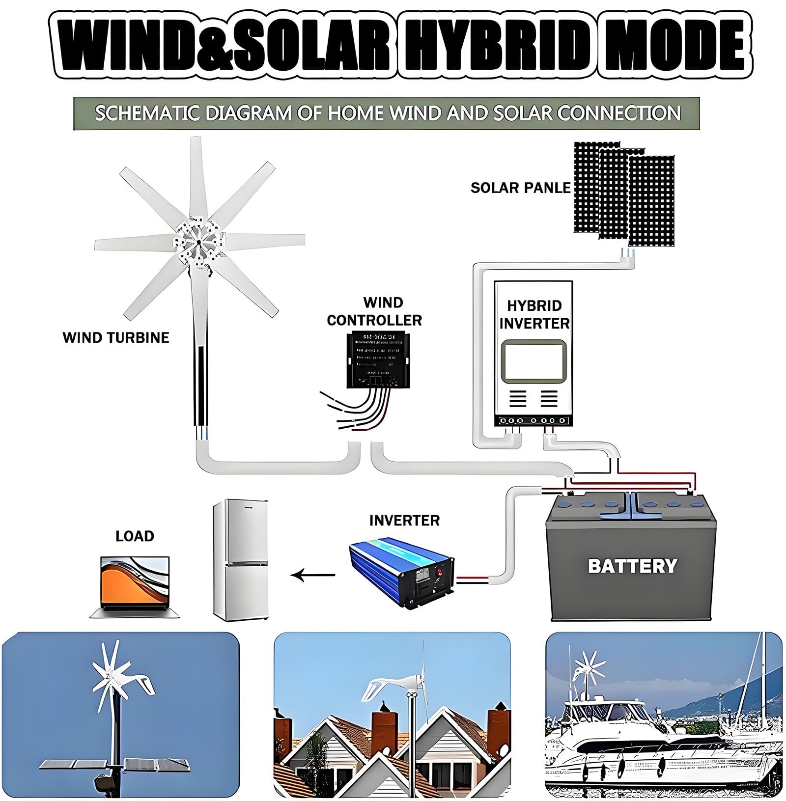 Generador Eólico De 8 Aspas, Generador Eólico Portátil Doméstico De 20000 W, Kit De Turbinas Eólicas De Eje Vertical, Bajo Nivel De Ruido, para Sistemas Híbridos Solares Y Eólicos 24V