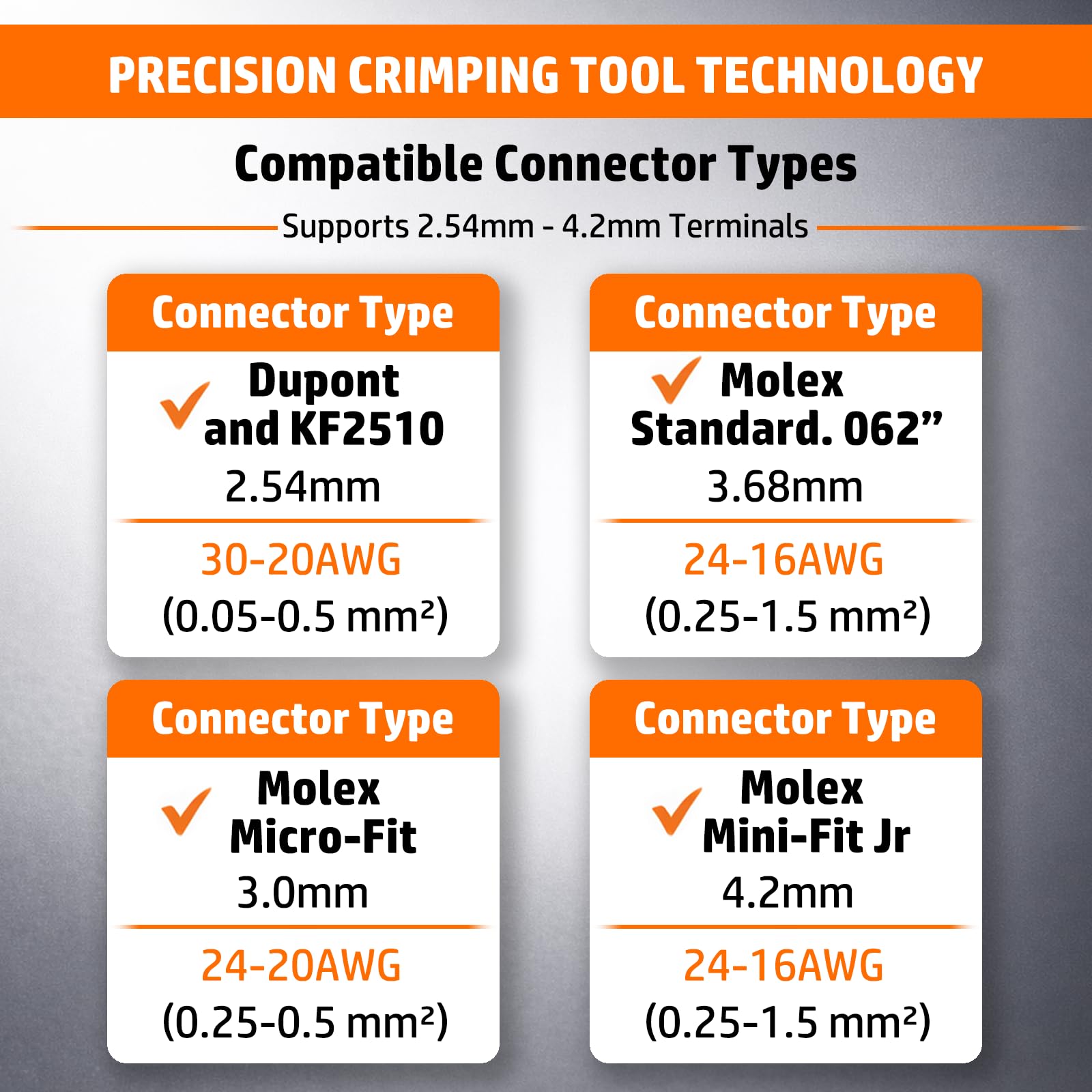 PEBA Kit Crimpado Mini-Fit Jr. 4.2mm Alicate Carraca 2-10 Pines | 12 tipos de conectores compatibles 4,2 mm, crimpado 30-16 AWG para fuentes PC, GPU, ATX y montajes personalizados