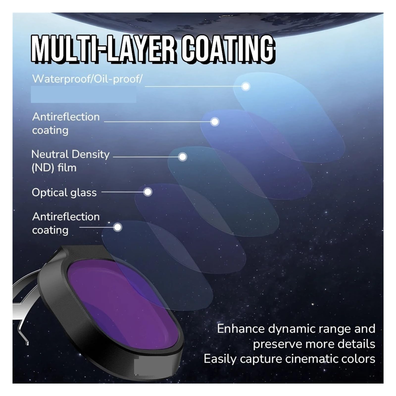 Juego De Filtros, Compatible Con DJI Neo 2, ND8-32 CPL UV