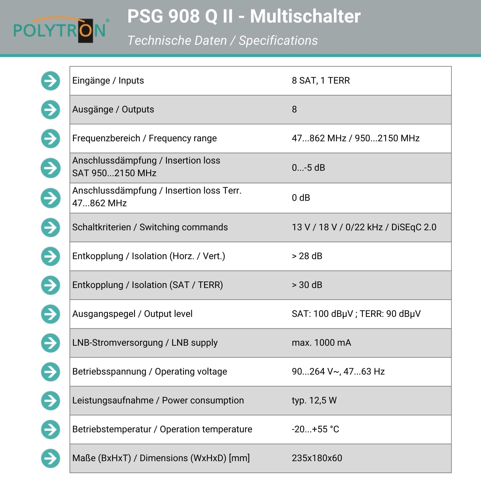 Polytron Multischalter PSG 908 Q II für Zwei Satelliten und bis zu 8 Teilnehmer
