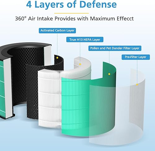 Miniatura 2 de iSingo Paquete de 2 filtros de aire MK08W MK09W compatibles con purificador de aire MK08W MK09W, 4 en 1, filtro de aire True H13 HEPA de alta